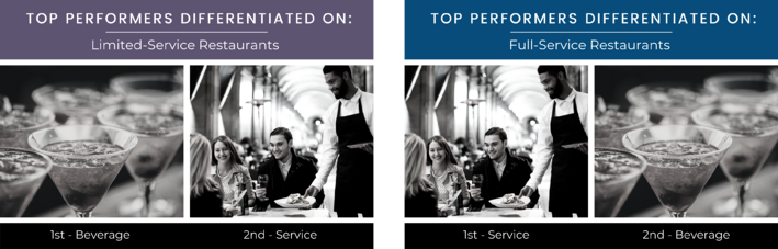 RGSS Top Performers Differentiated On: Full Service - 1st Beverage 2nd Service vs. Limited Service Restaurants - 1st Service 2nd Beverage