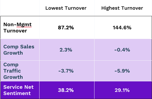 Improving Turnover Infographic June Saw Upswing in Restaurant Sales and Traffic